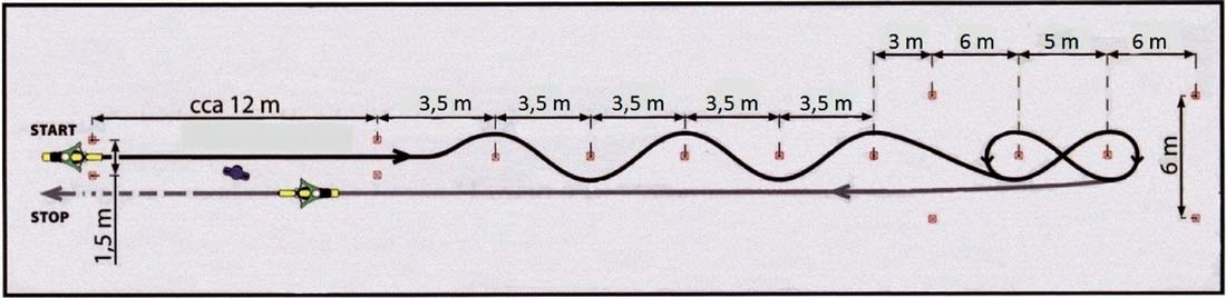 draha-pomala-rychlost
